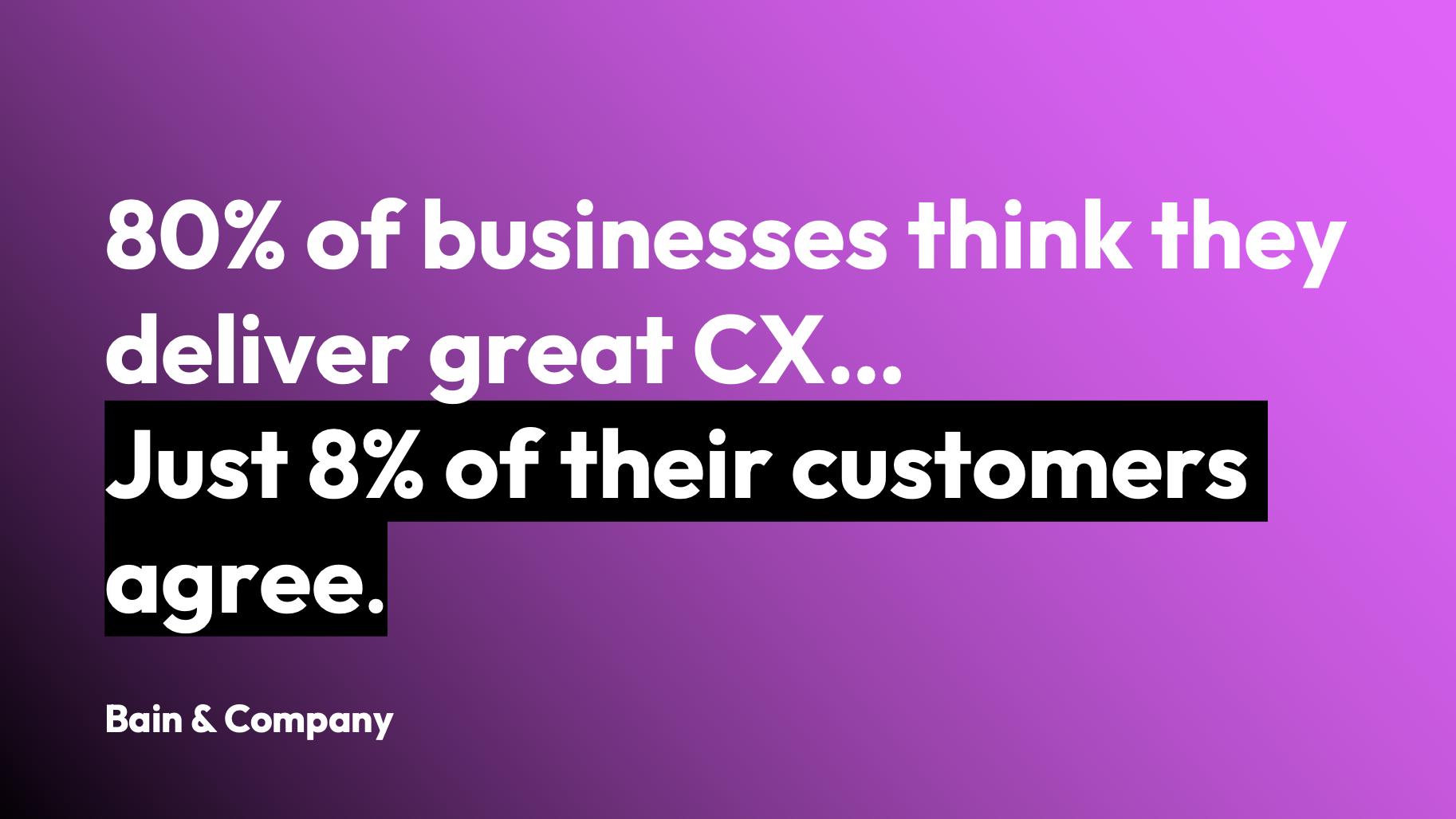 Image text says: "80% of businesses think they deliver great CX. Just 8% of their customers agree."